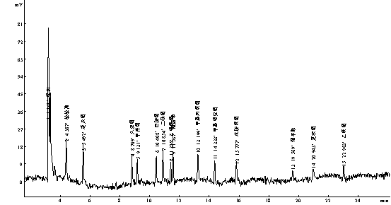 敵敵畏、速滅磷、久效磷、甲拌磷、巴胺磷、二嗪磷、乙嘧硫磷