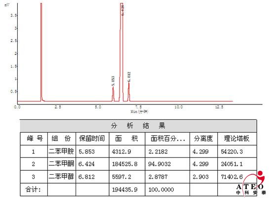 二甲苯胺、二甲苯酮、二甲苯醇