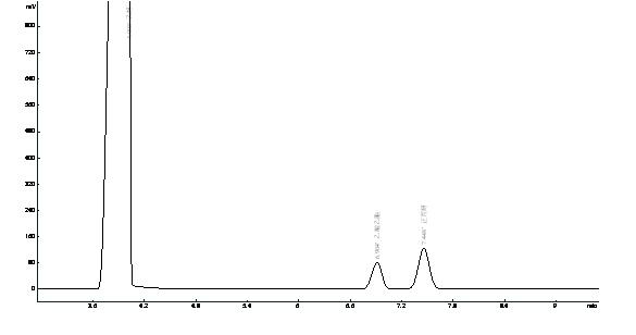 乙醇、乙酸乙酯、正丙醇在OV-1701上的分離